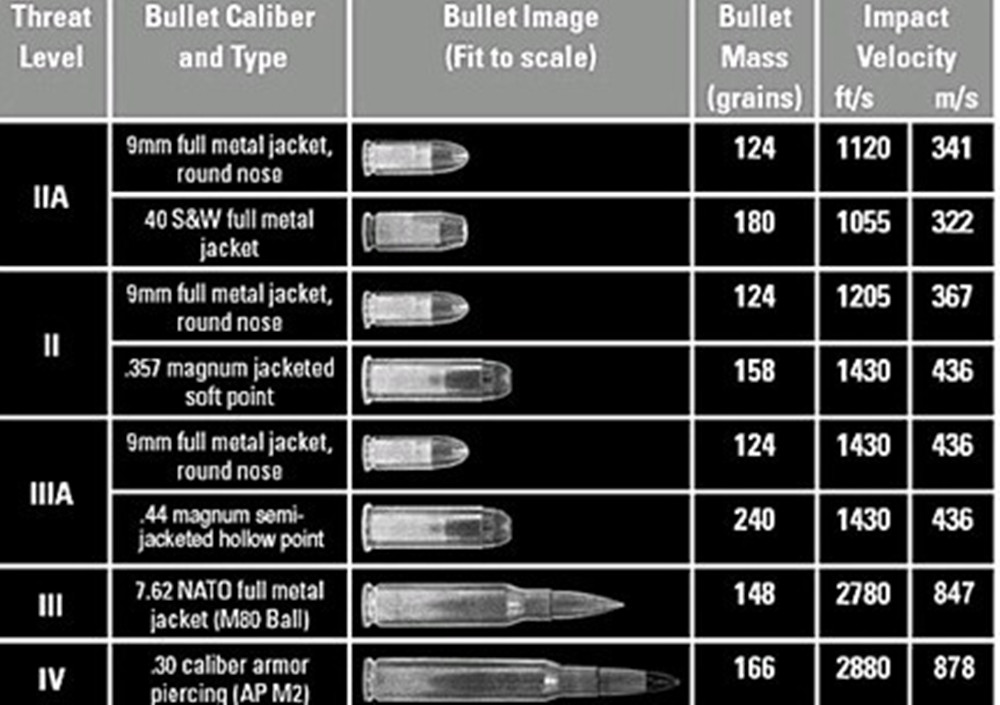 BULLETPROOF PRODUCTS